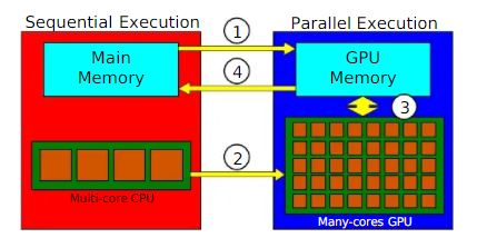 cuda_profiling