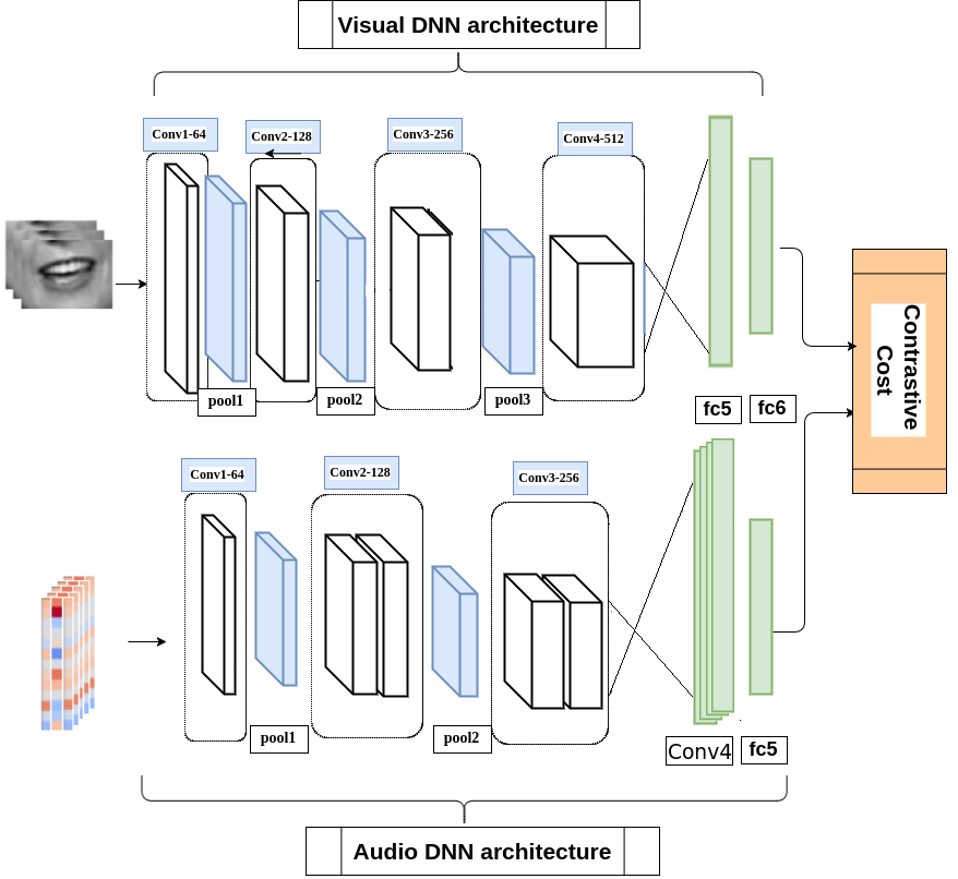 readme_images/DNN-Coupled.png