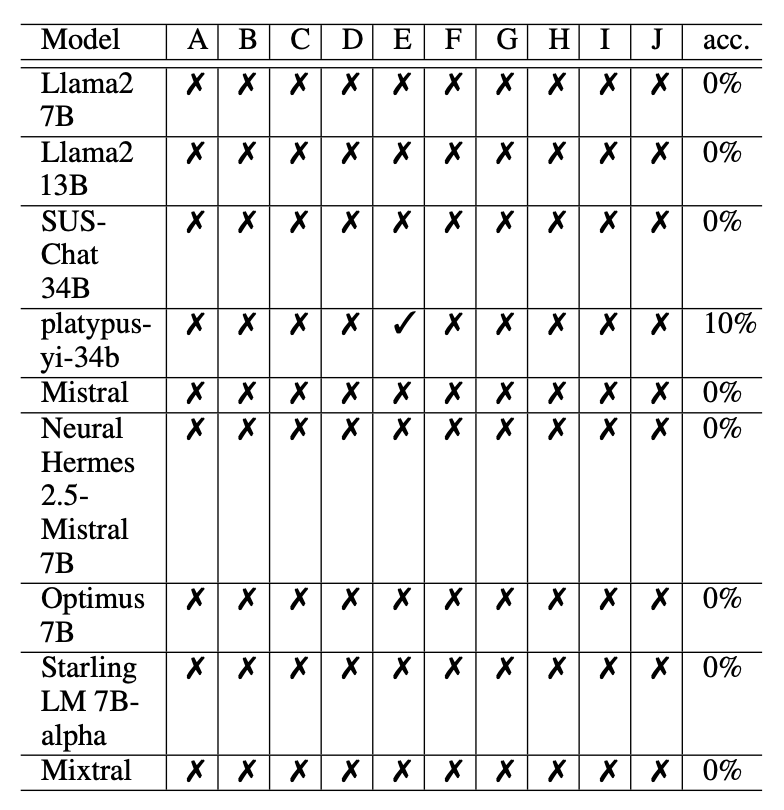 Accuracy of Direct Query Results