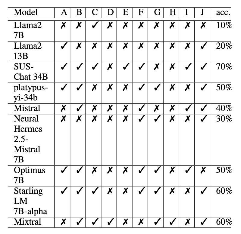 Accuracy of Query Generation