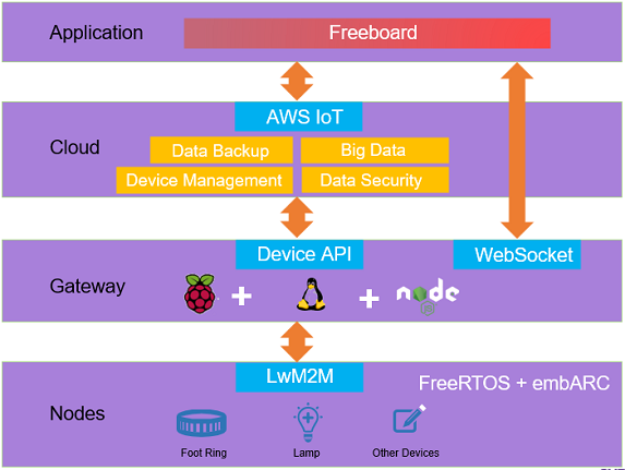 system_architecture