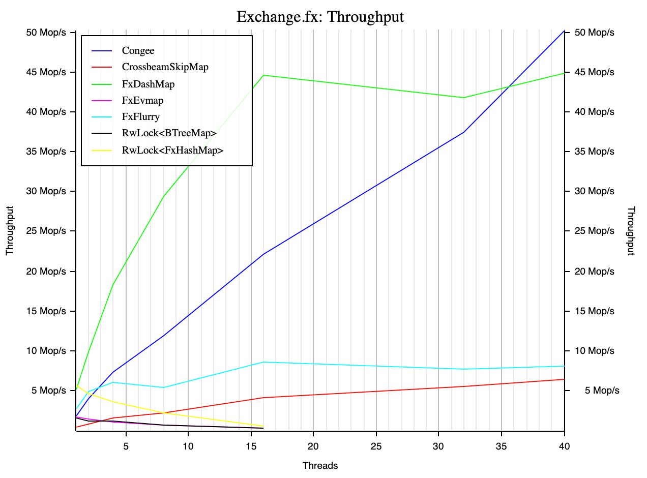 Exchange