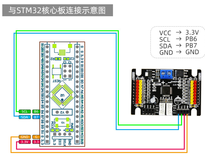 STM32.png