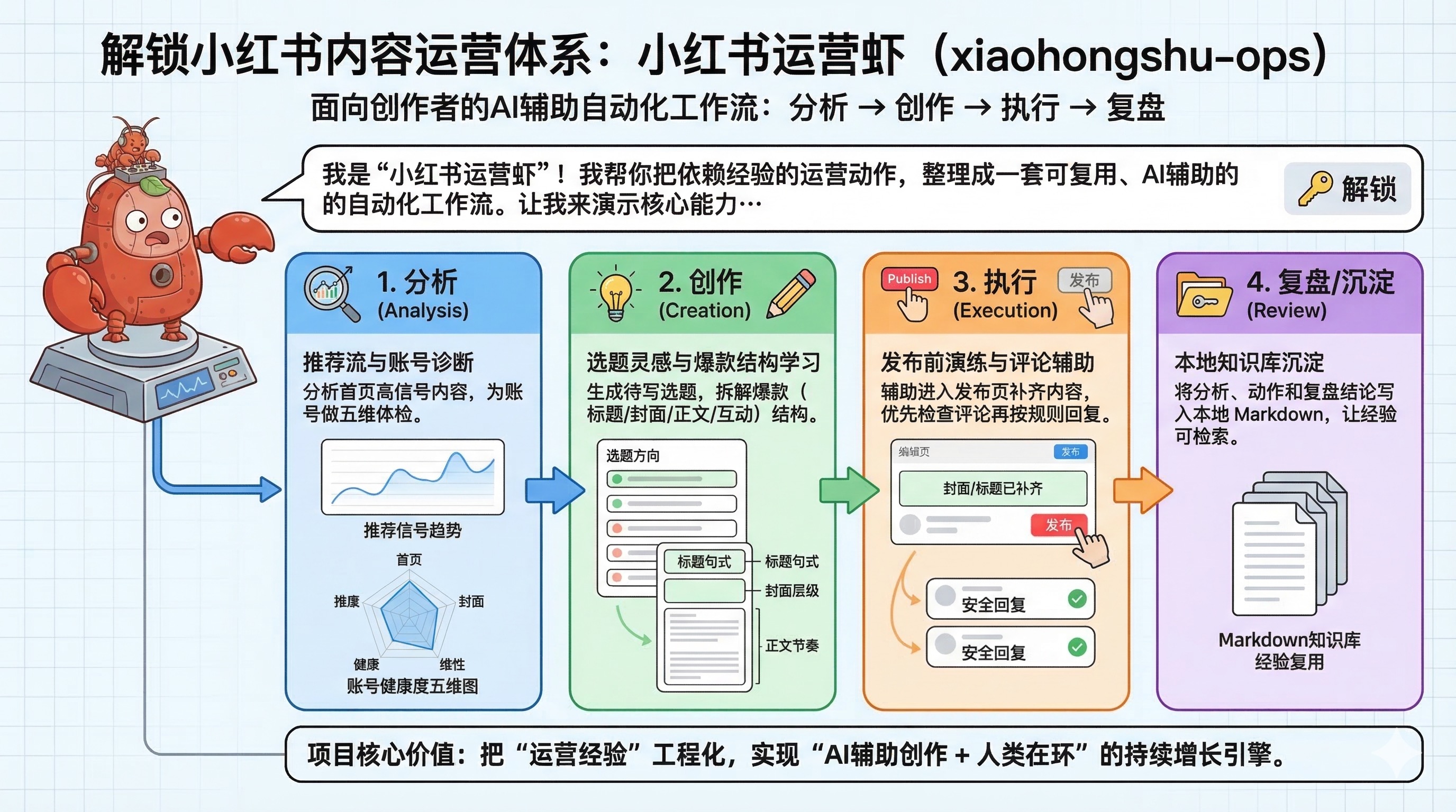 xiaohongshu-ops 海报