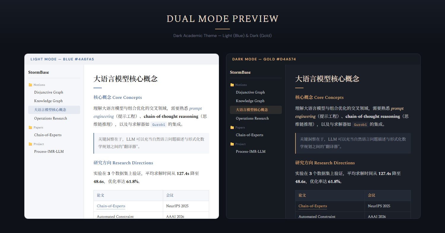 Dual Mode Preview