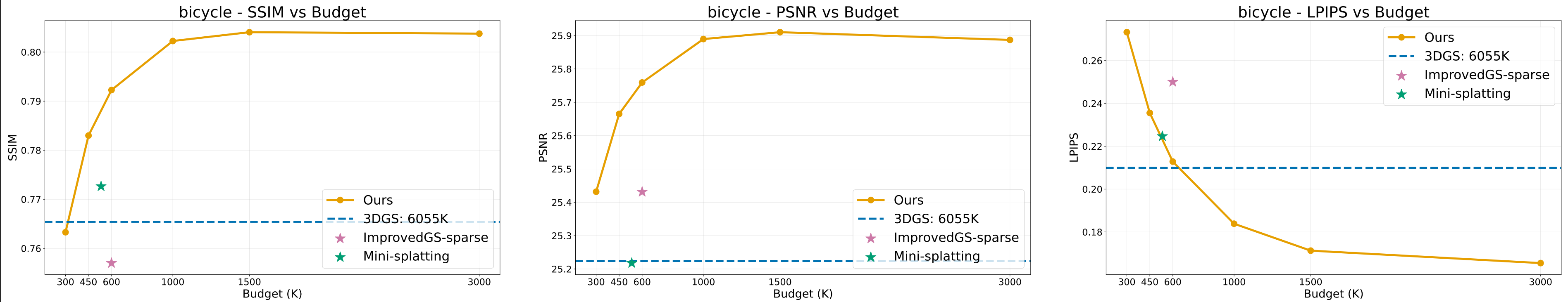 figure_score_budget