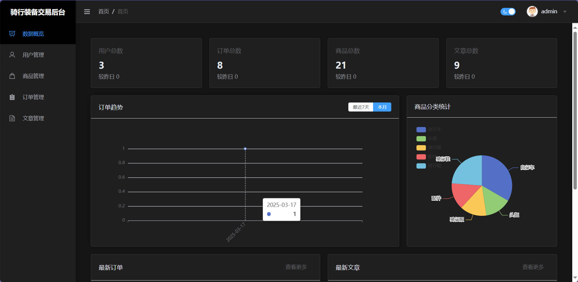 GitHub - XiaoYang90430/cycling-equipment-mall: 一个骑行装备交易平台（前后台）前端框架使用vue ...