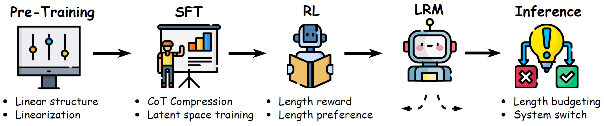 Taxonomy