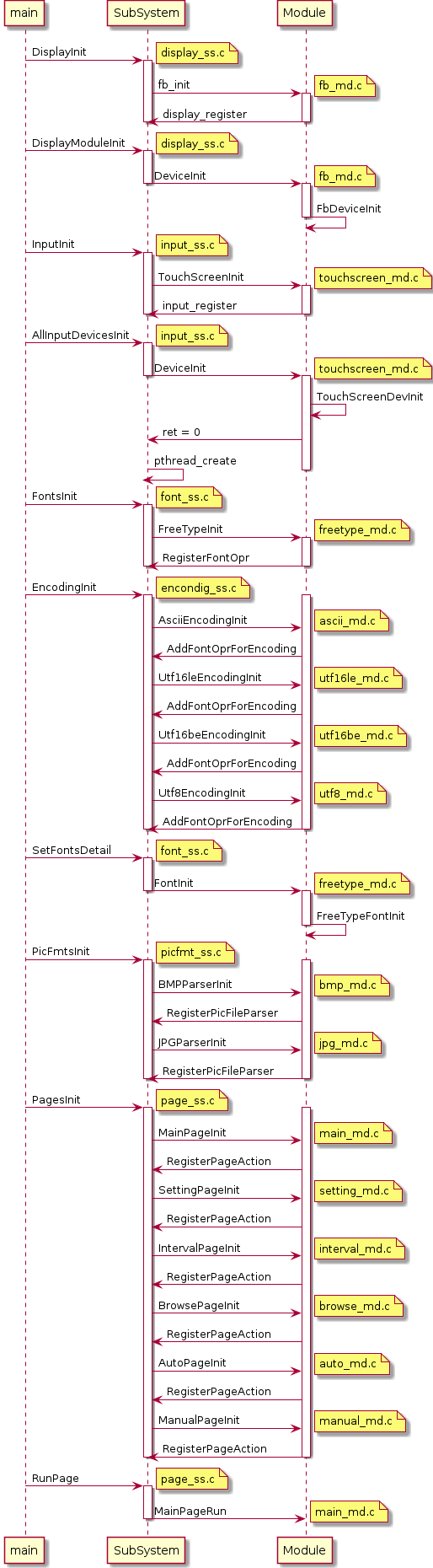 sequenceDiagram