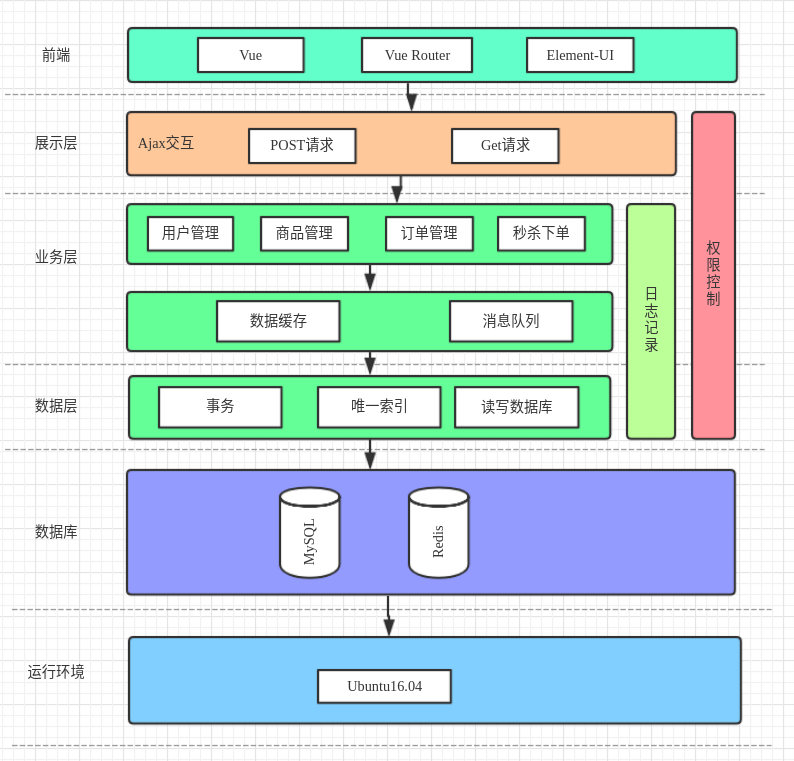 系统架构图