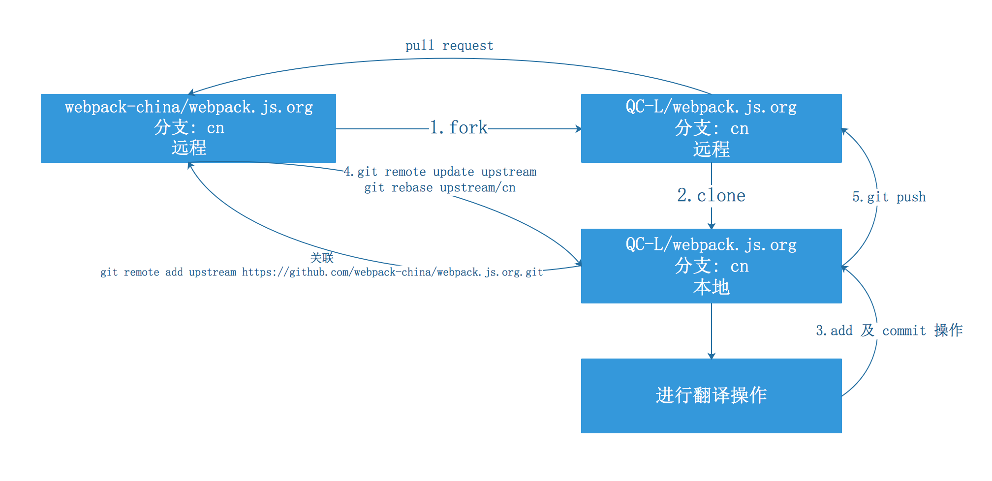 webpack.js.org