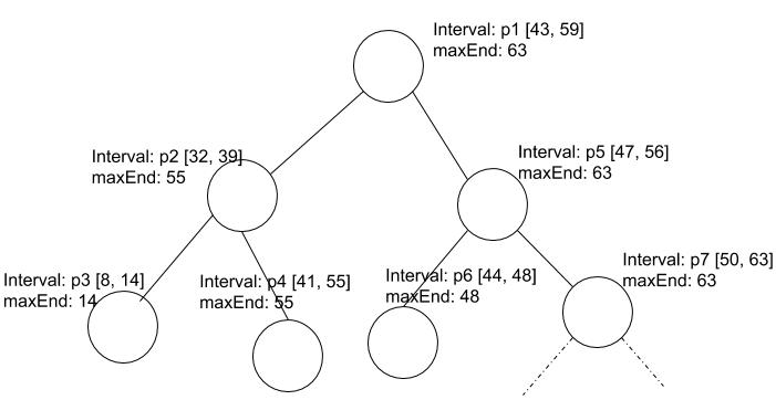 interval-tree.jpg