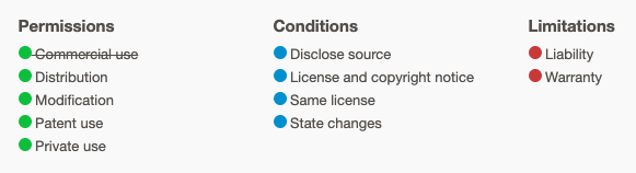 Visual summary of the Permissions Conditions and Limitations of the GPLv3 with a Commons Clause