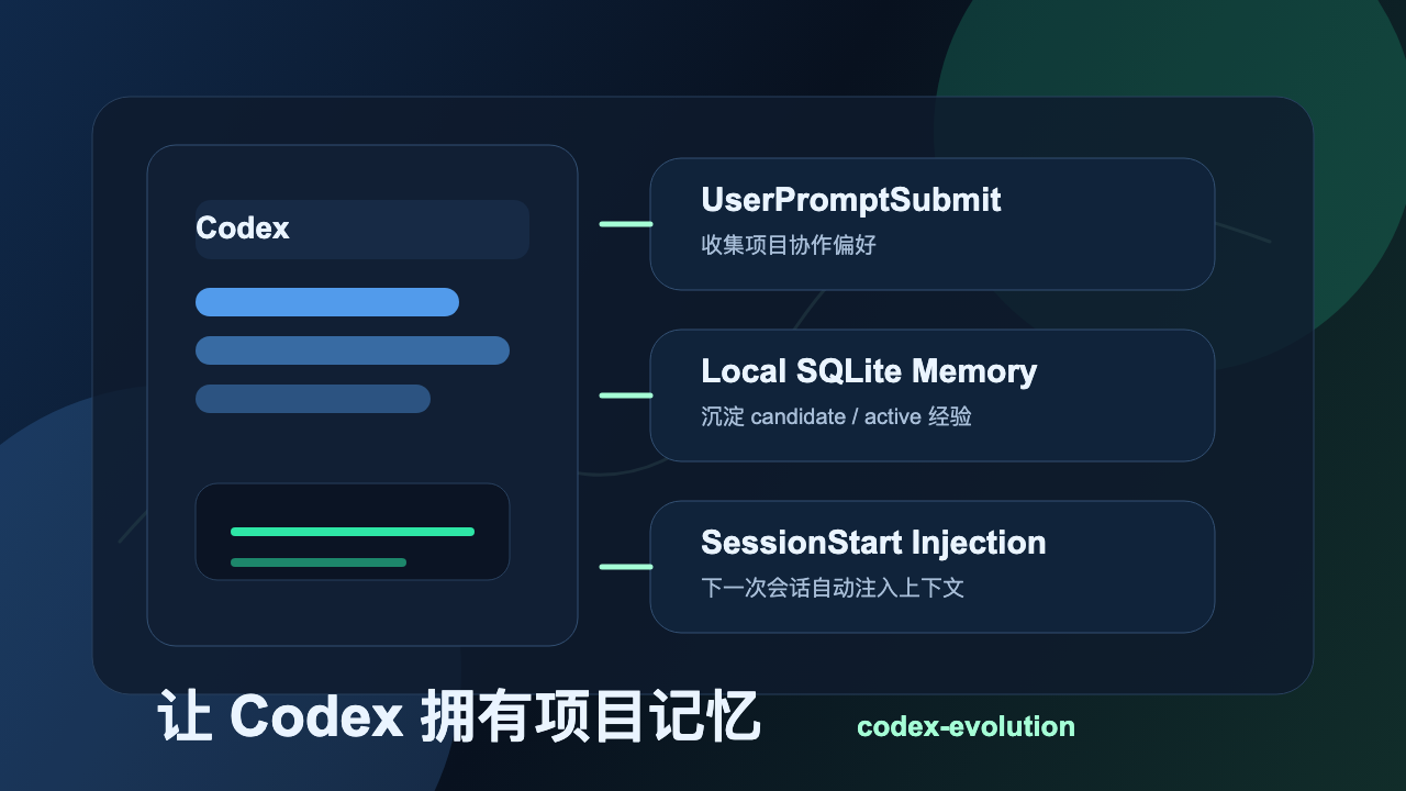 codex-evolution：让 Codex 拥有项目记忆