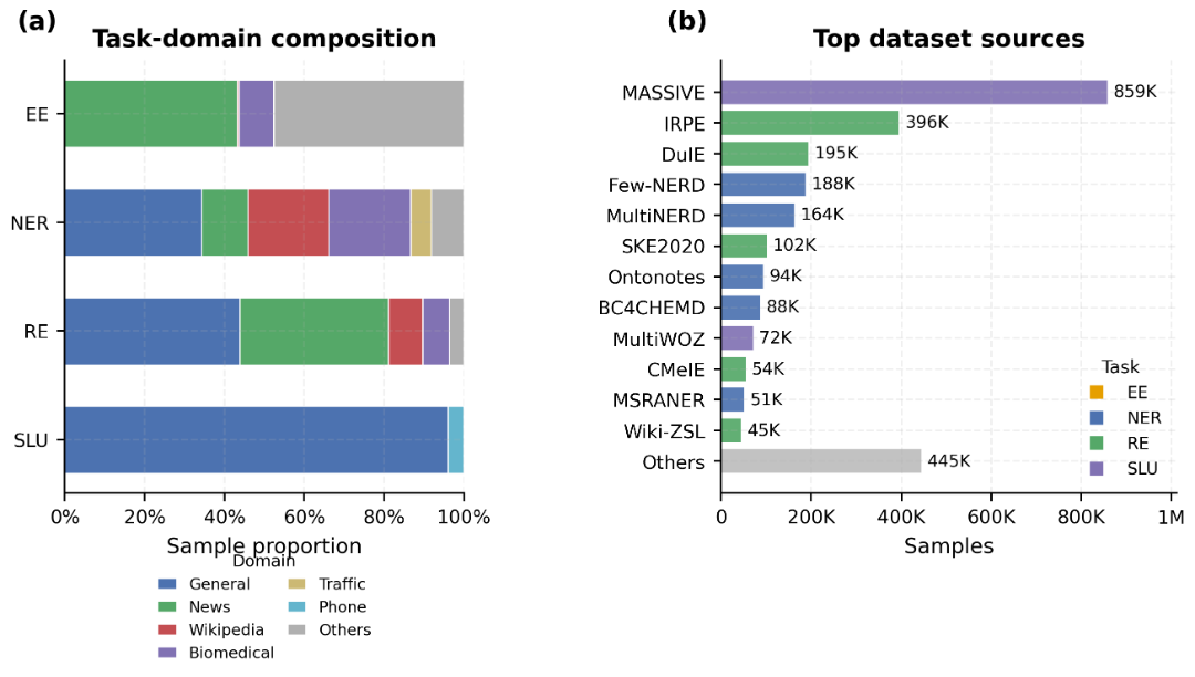 Xing4.0-29B-Intent Ships Unified JSON Extraction