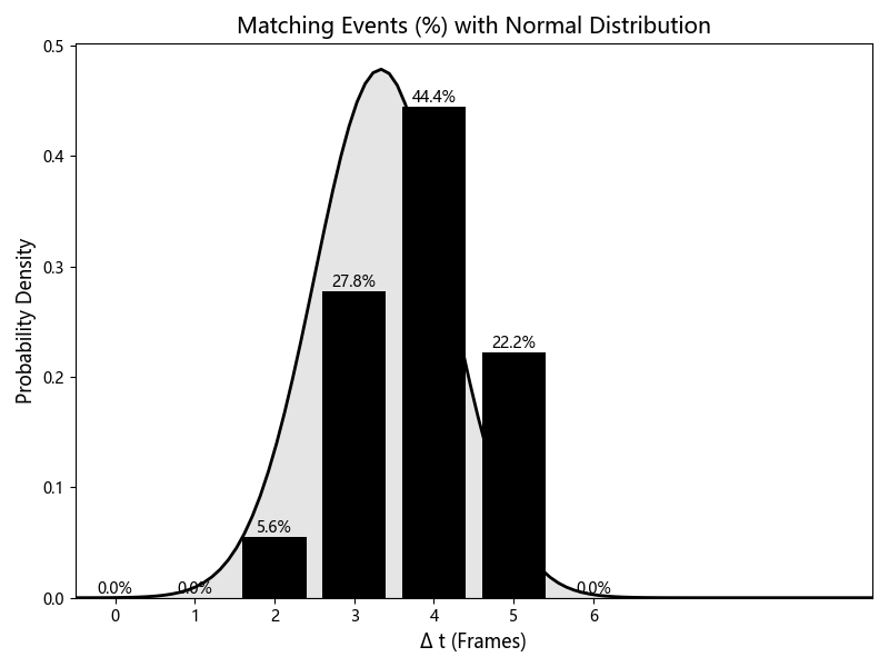 Error analysis graph