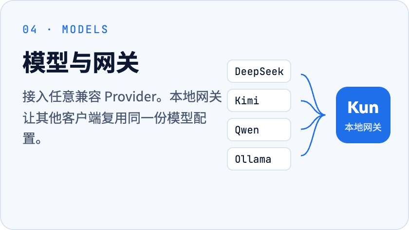 模型与网关:接入任意兼容 Provider,本地网关复用同一份配置