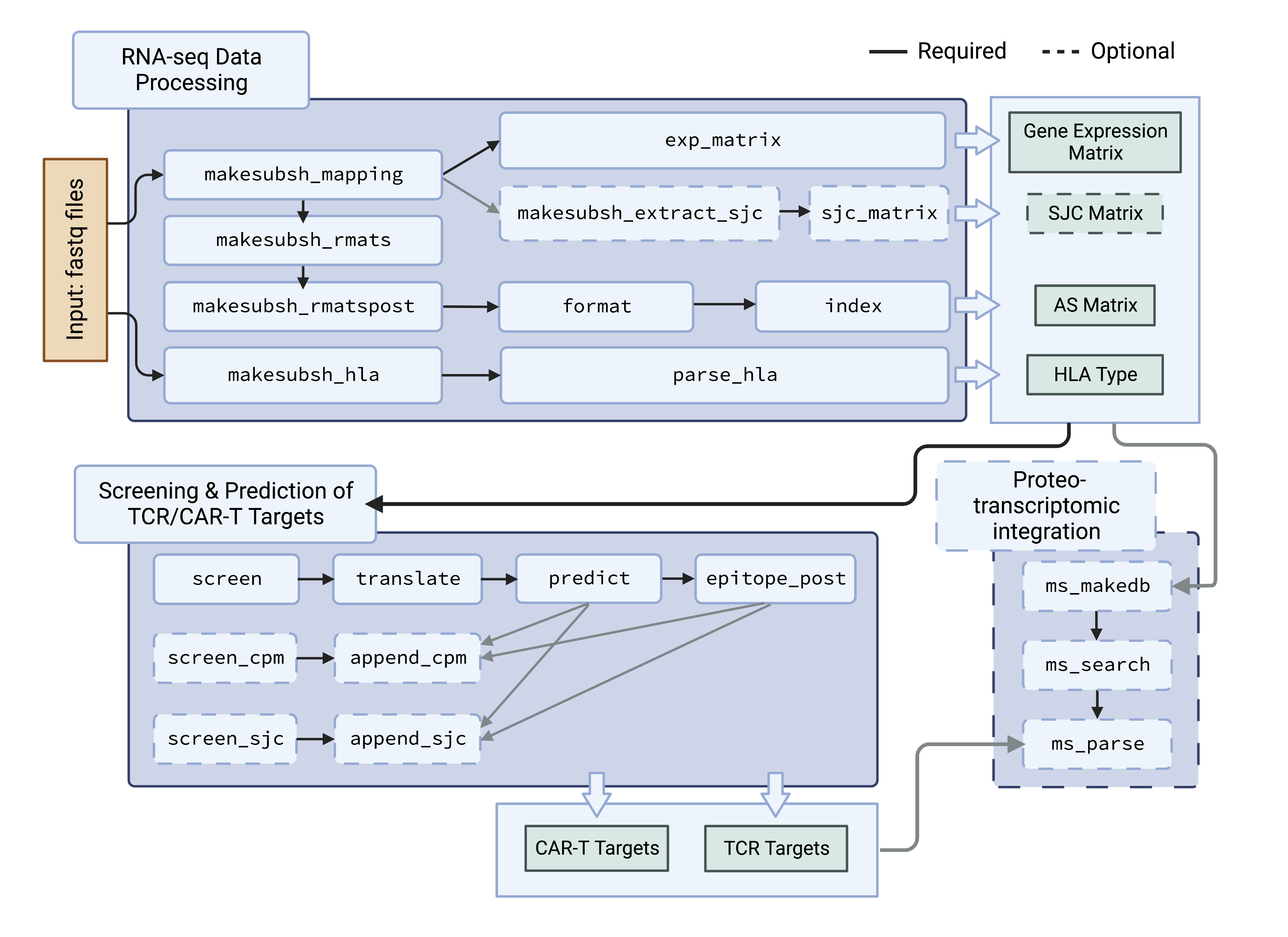 iris_diagram