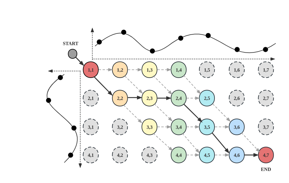 Phoneme-Duration-Alignment