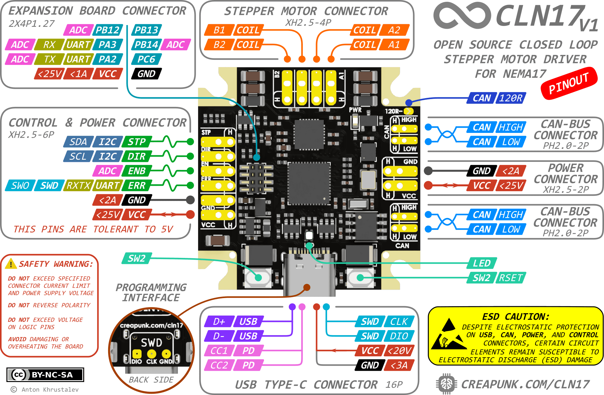 Board Diagram