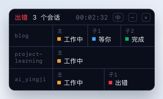 三个项目并行时的灯板