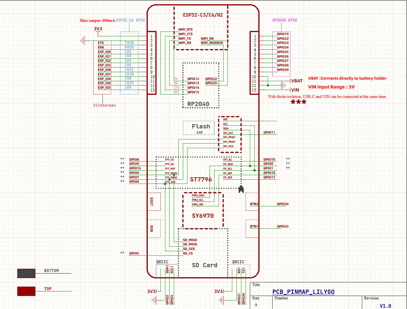 PinMap