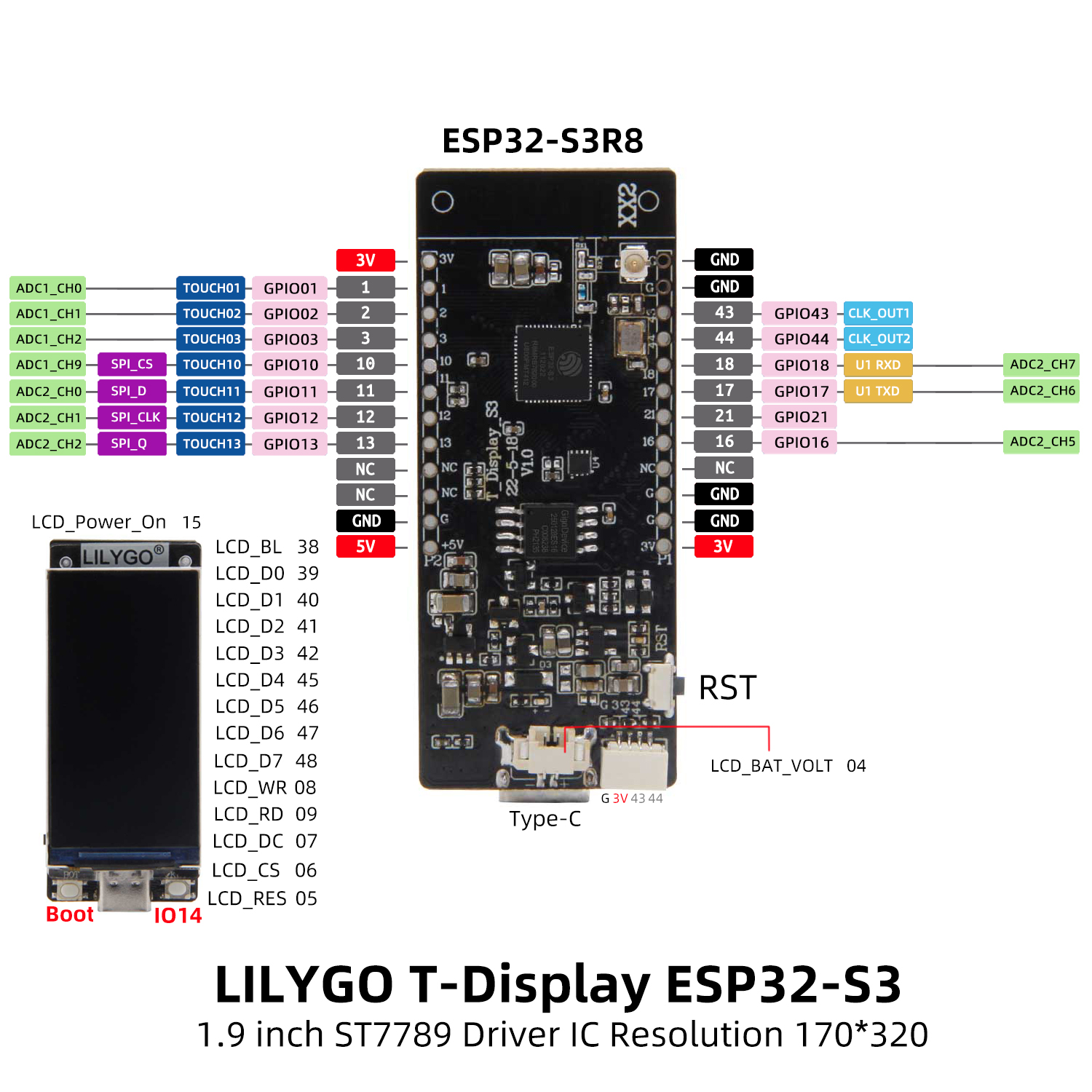 T-Display-S3 Board