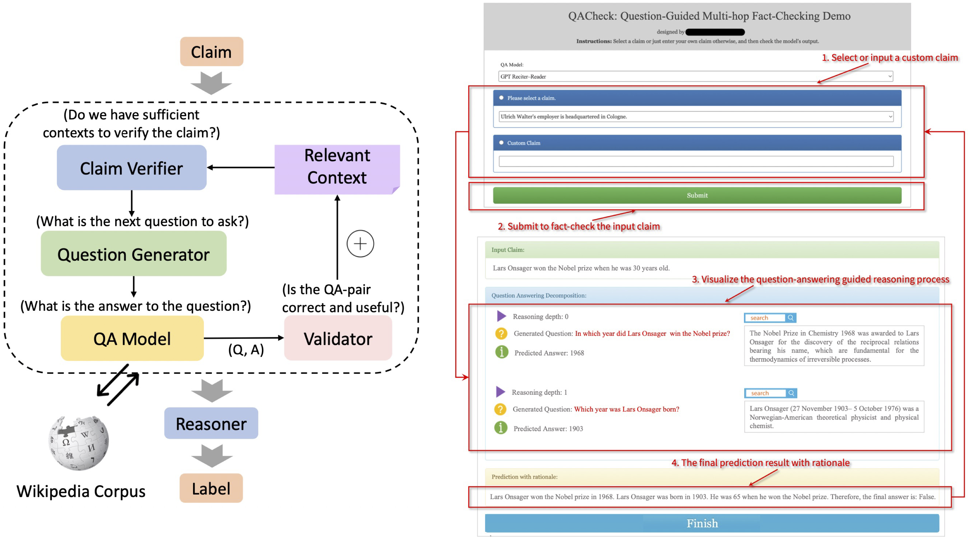 The general framework of QACheck