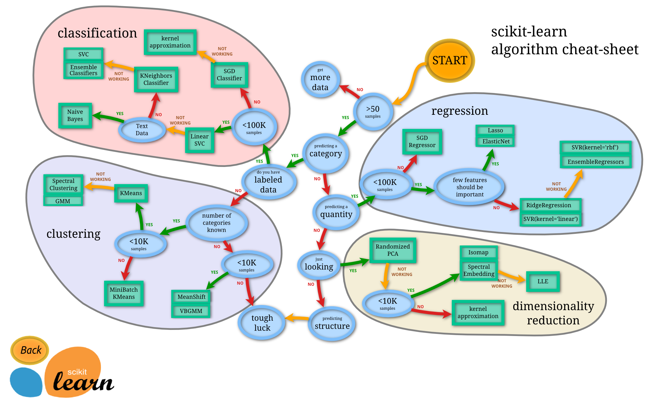 ml_map