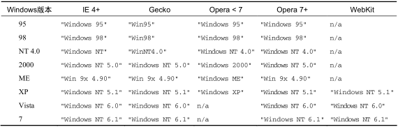 windows-version