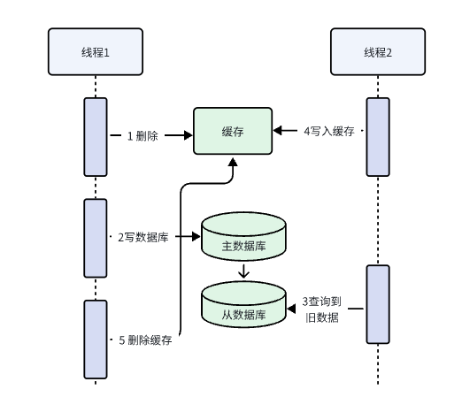 image-20241007230853382