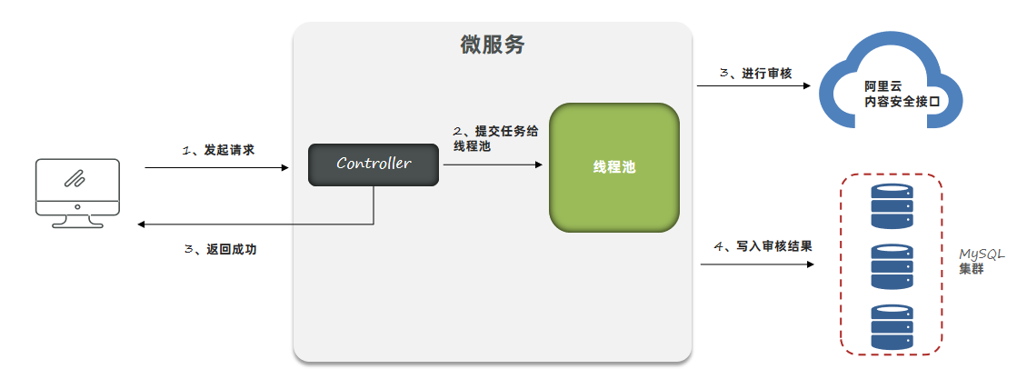 image-20241112172125661