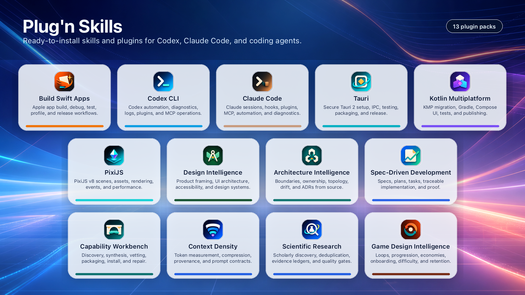 Plug'n Skills dashboard header