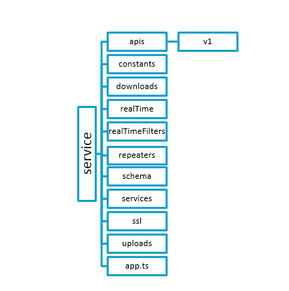 Repository structure