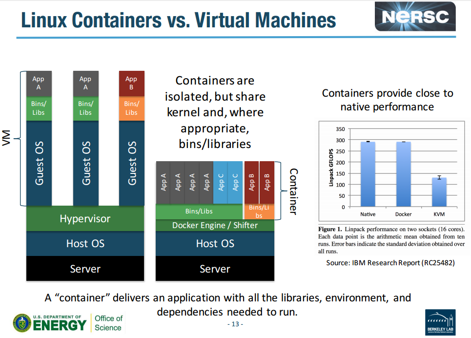 http://psg.ask-margo.com/fig/container-vs-vm.nersc-shifter-p13.png