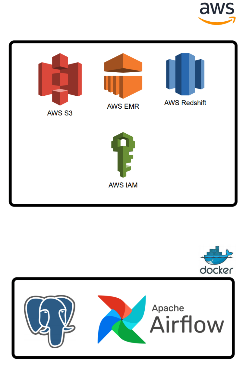 Data pipeline infra