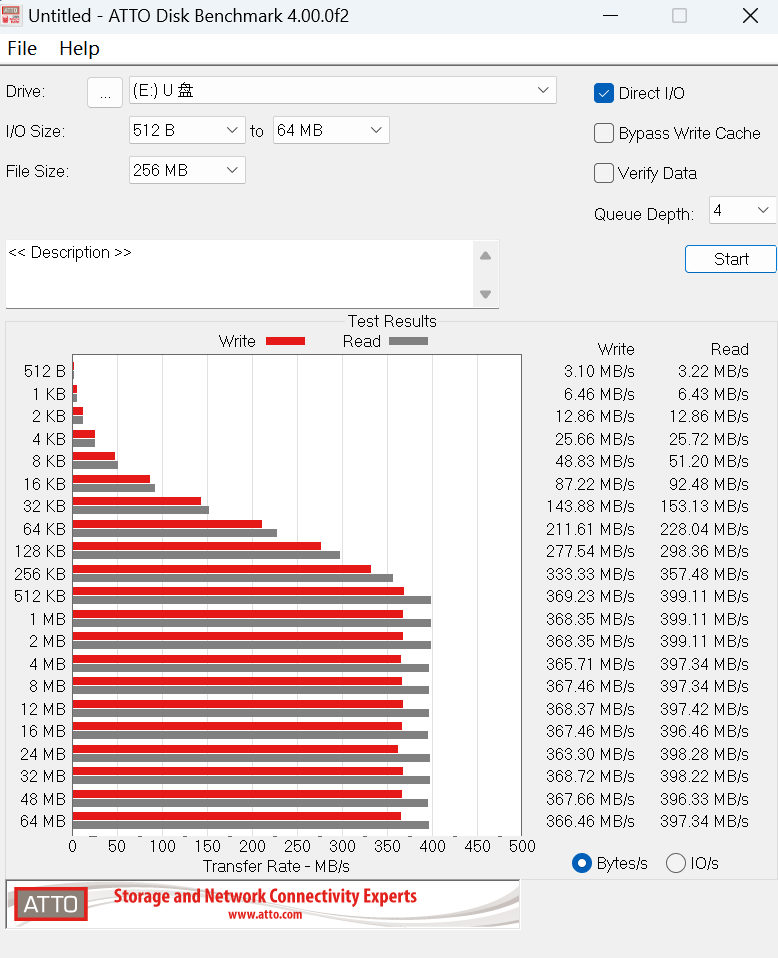 atto benchmark