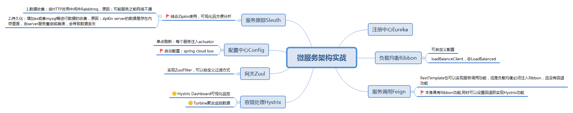 思维导图