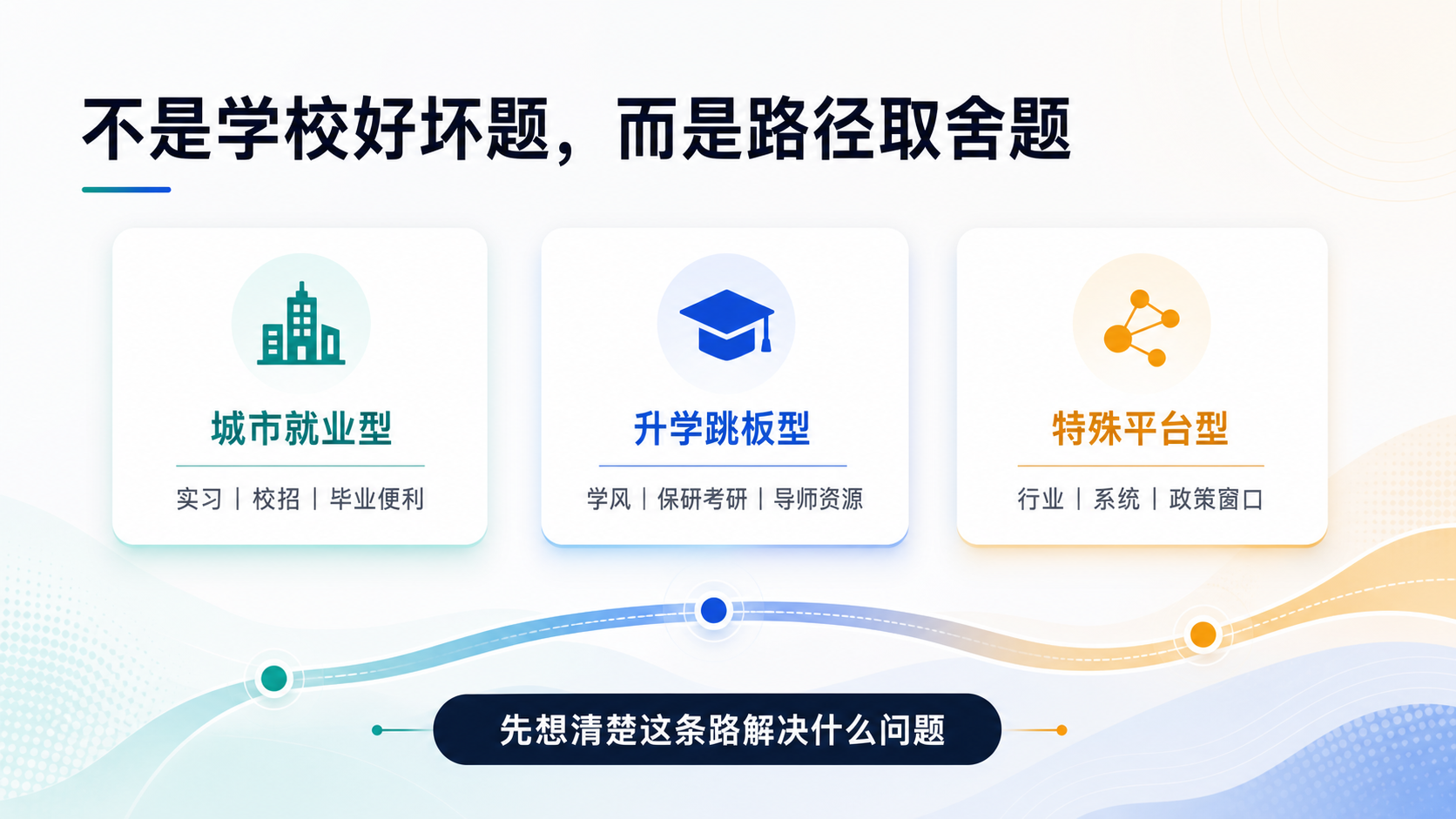 选择框架：不是学校好坏题，而是路径取舍题
