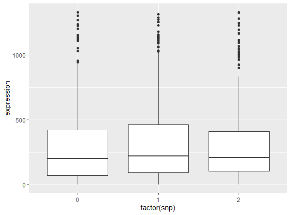 boxplot