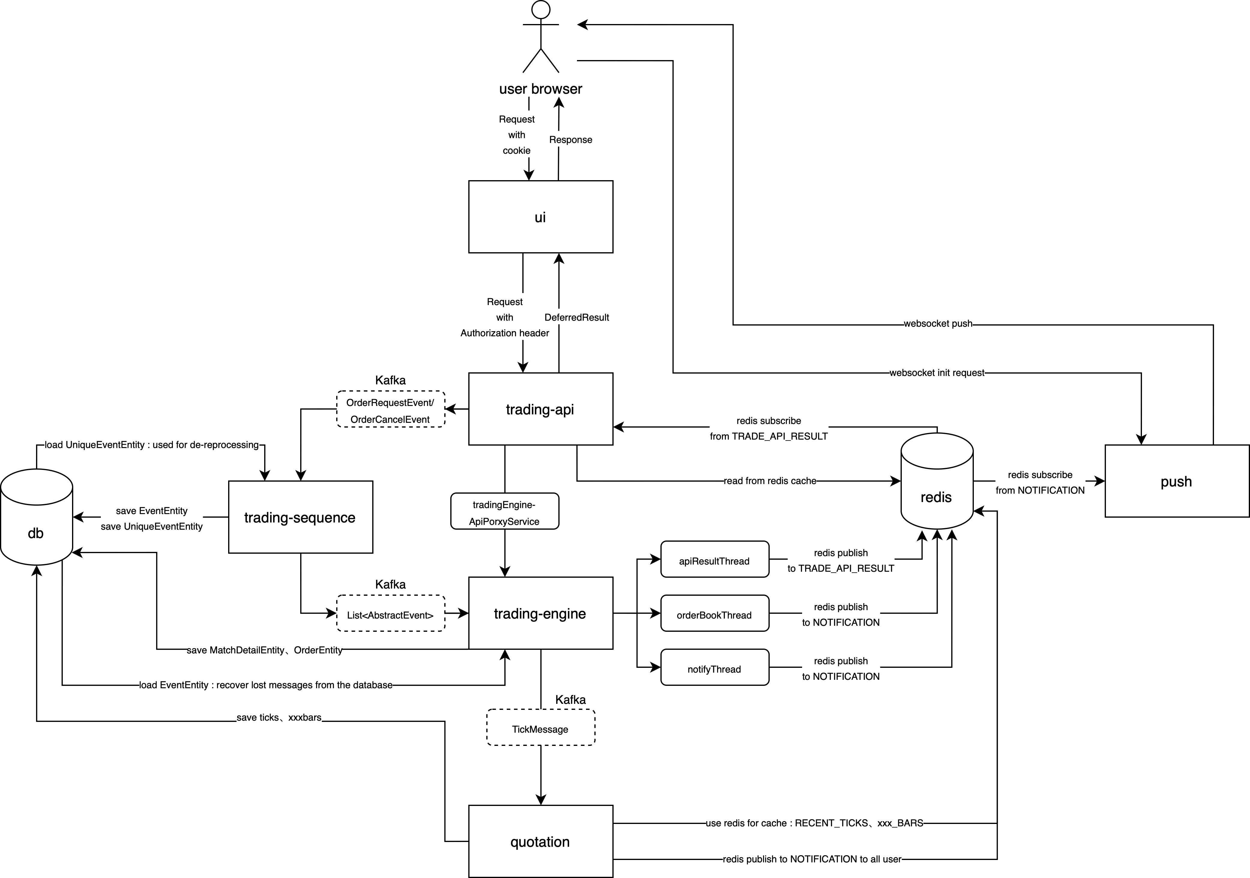 GitHub - Xuezhihengg/warp-exchange_learning