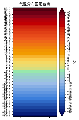 气温分布图配色表
