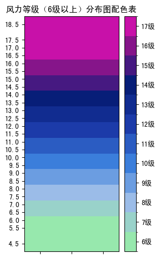 风力等级（6级以上）分布图配色表