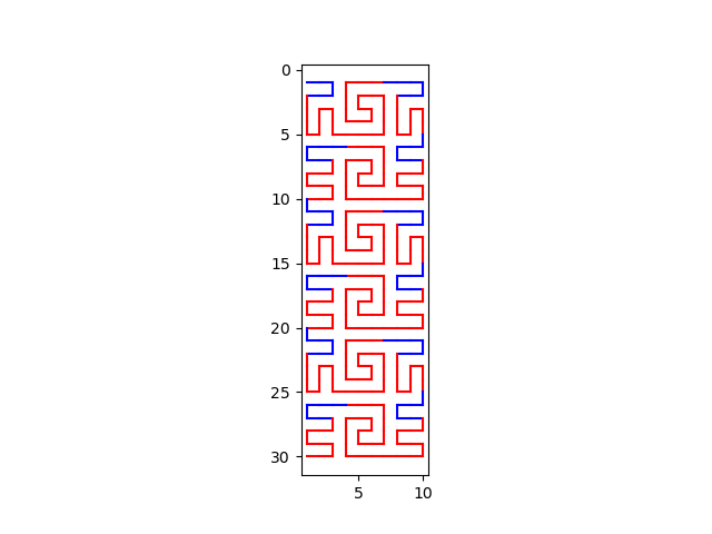 x=10,y=30,python