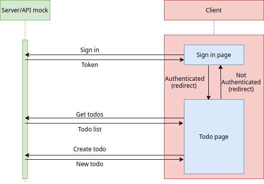 App diagram