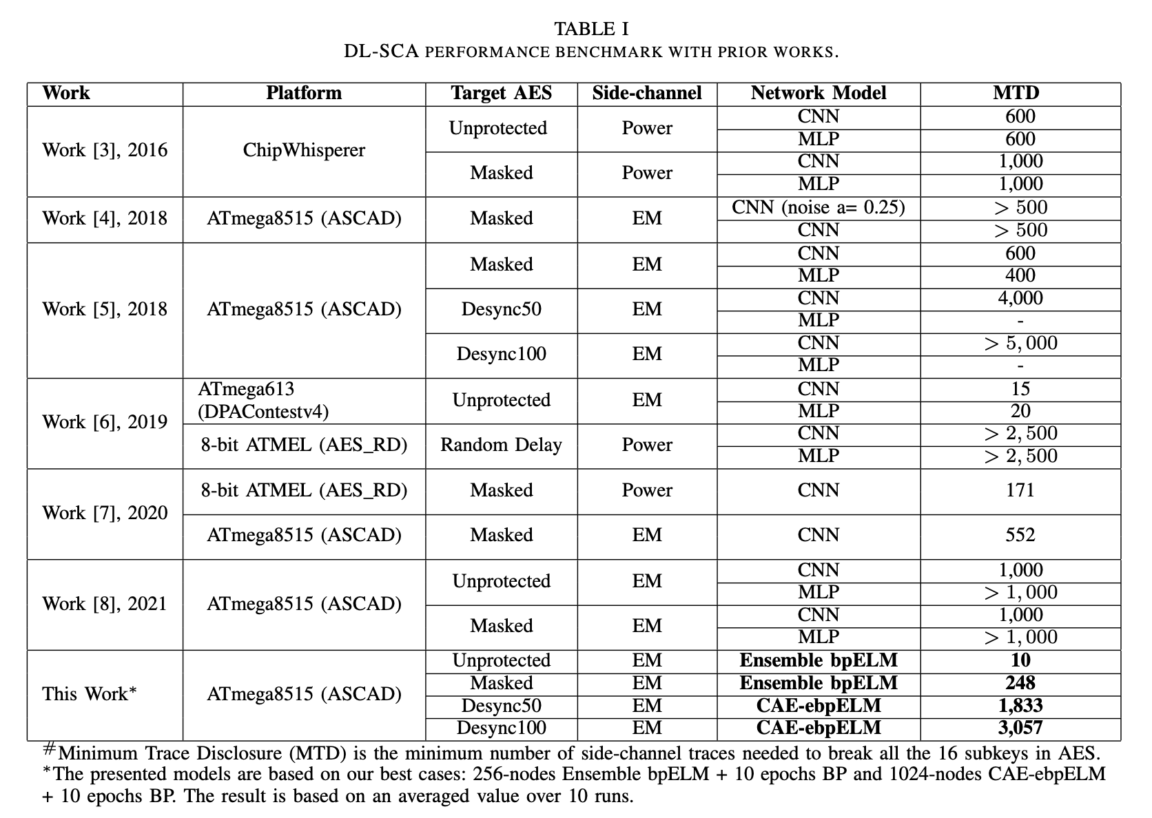 Comparison table