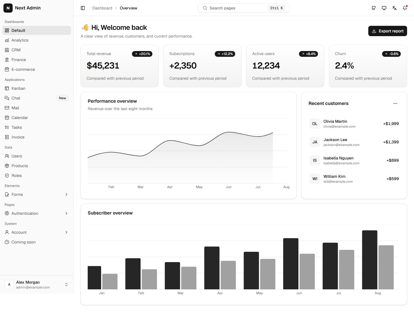 next-shadcn-dashboard-template 网站模板截图