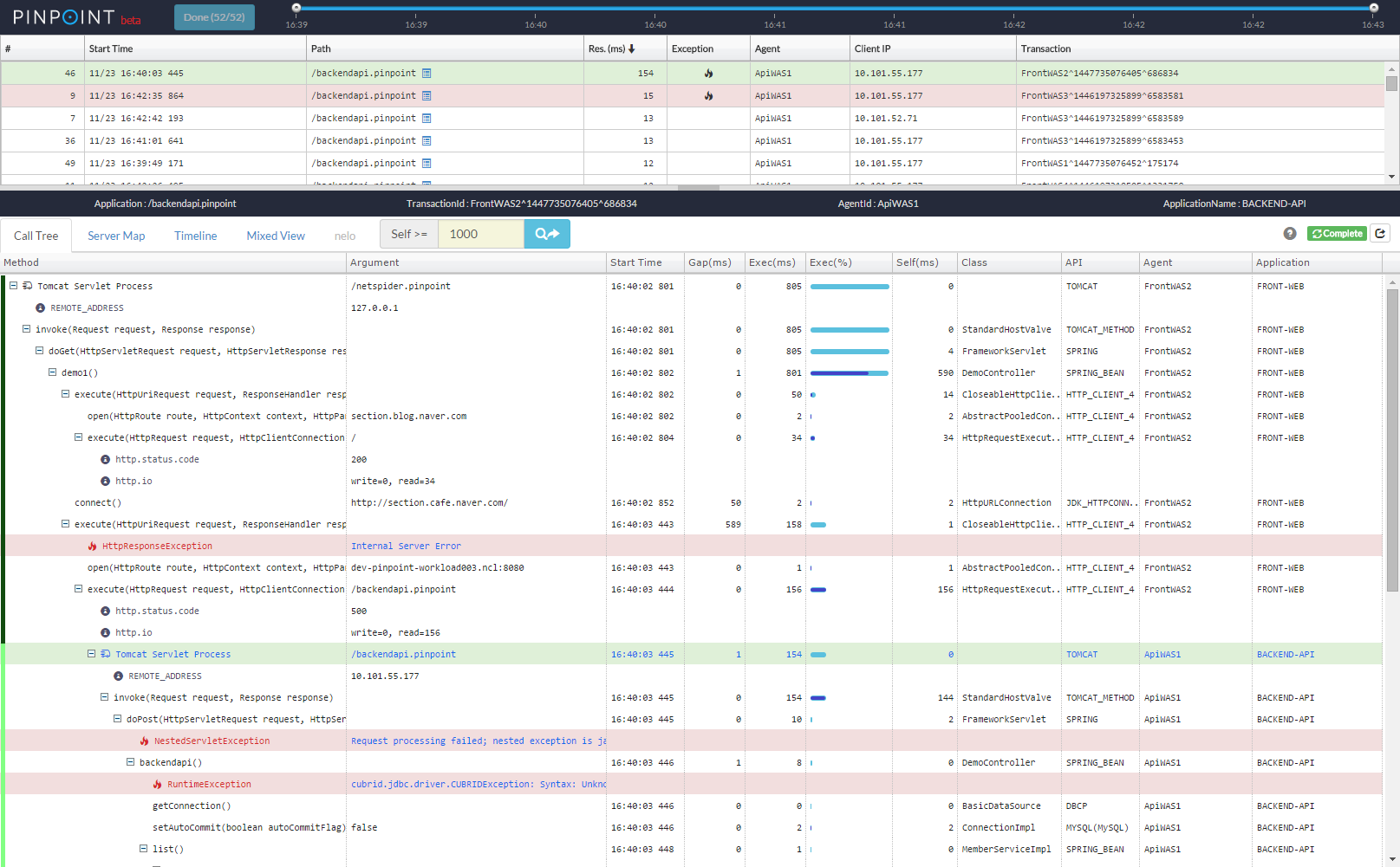 Request processing time