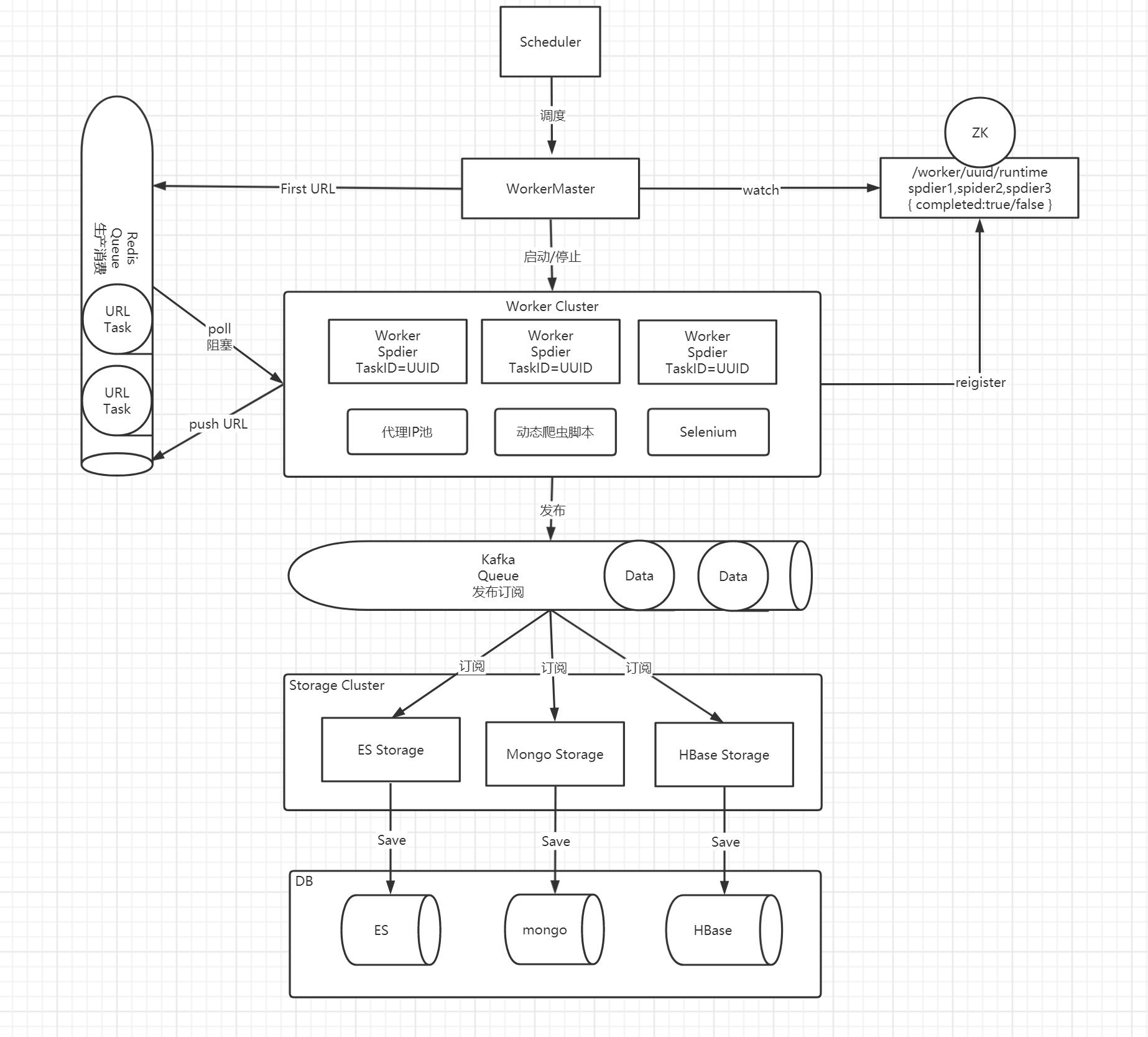GitHub - XzhiF/spider-man · GitHub