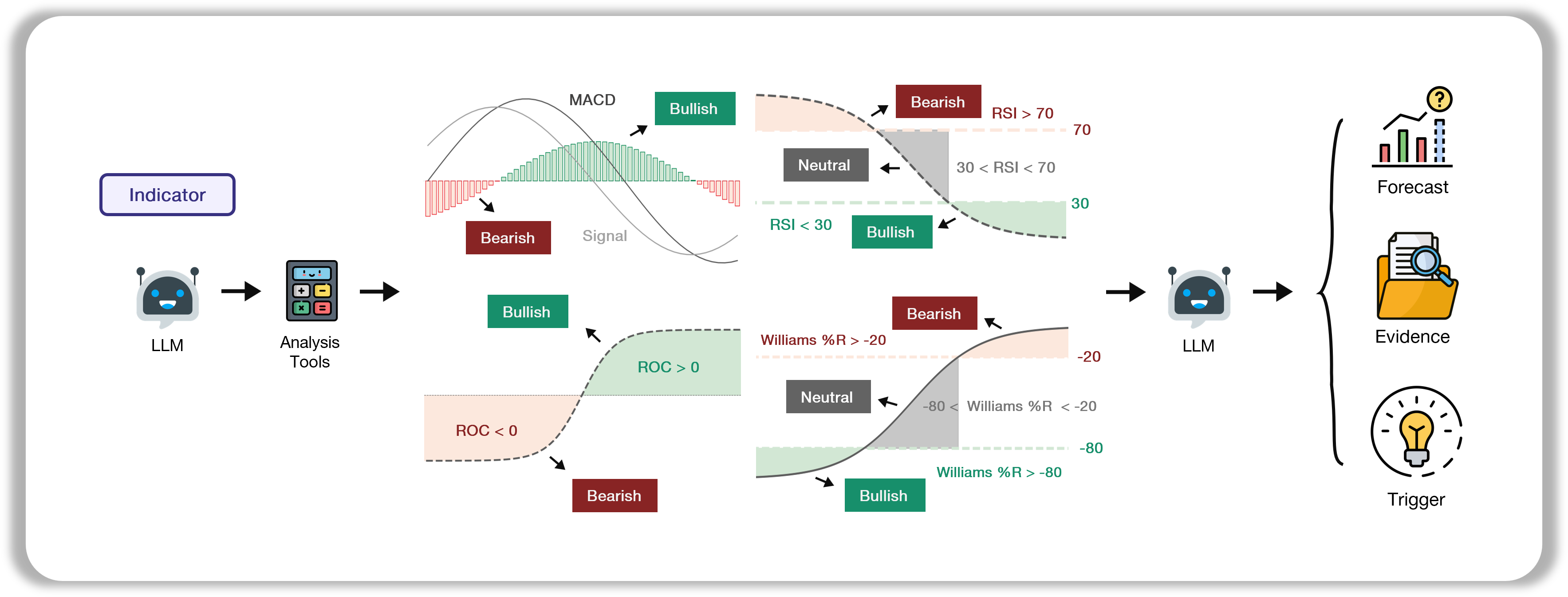 Y-Research-SBU/QuantAgent cover